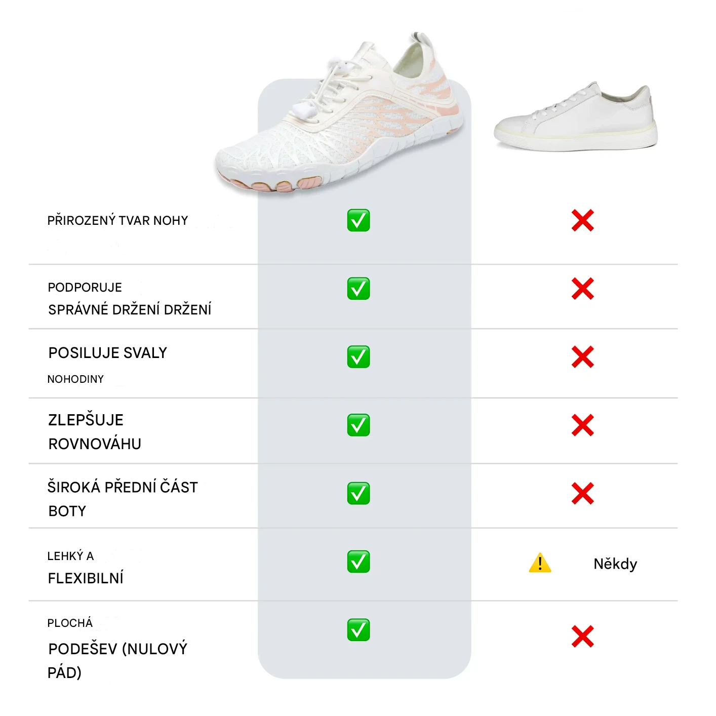 🔥Časově omezená sleva 50 %, nejoblíbenější ortopedická barefoot obuv roku 2026, 3 dny k úlevě od bolesti nohou