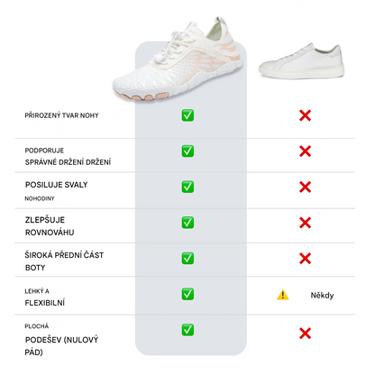 🔥Časově omezená sleva 50 %, nejoblíbenější ortopedická barefoot obuv roku 2026, 3 dny k úlevě od bolesti nohou