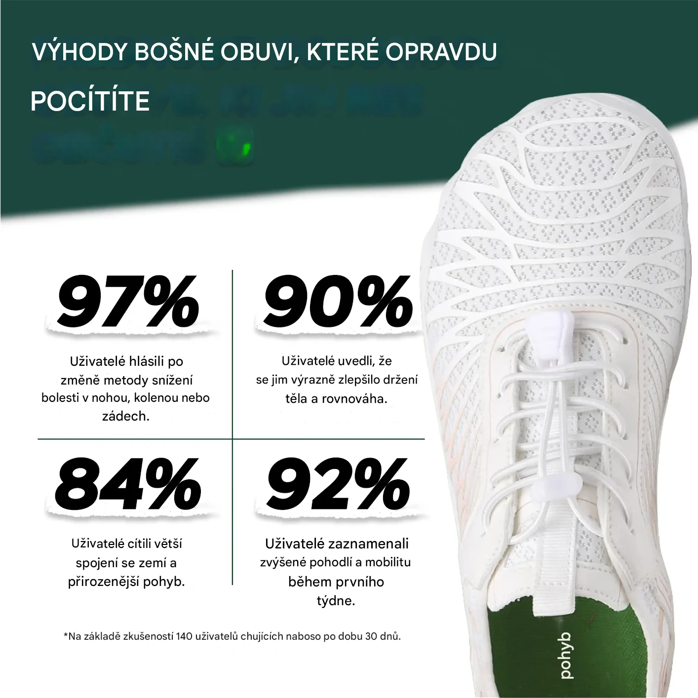 🔥Časově omezená sleva 50 %, nejoblíbenější ortopedická barefoot obuv roku 2026, 3 dny k úlevě od bolesti nohou